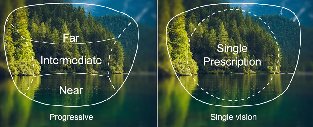 Single Vision VS Multifocal Lenses
