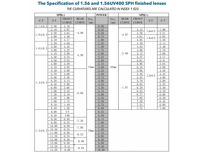 Specification of Eyeglasses Lens Optical 1.56 HMC AR Coating For Anti Reflective Coating