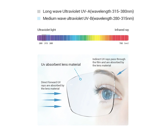 Specification of Eyeglasses Lens Optical 1.56 HMC AR Coating For Anti Reflective Coating