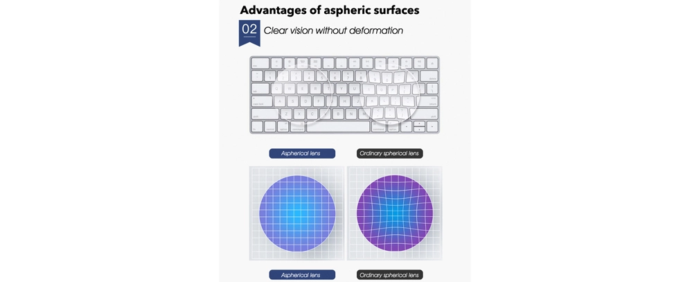 Advantages of NK55 1.56 Single Vision AR Coating Lenses With Super Hydrophobic Coating Lens