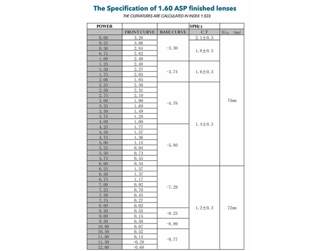 Specification of China Factory Price 1.61 ASP Acrylic Lenses Optical Lens Eyewear Glasses