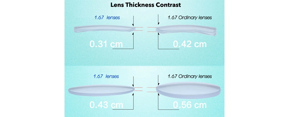 Advantages of Super Hydrophobic 1.67 ASP MR-7 Hard Multi Coated Aspheric Lens