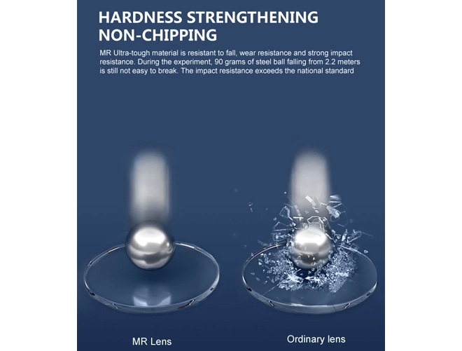 Specification of Super Hydrophobic 1.67 ASP MR-7 Hard Multi Coated Aspheric Lens