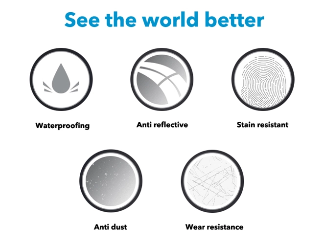 Specification of China Factory Price 1.61 ASP Acrylic Lenses Optical Lens Eyewear Glasses