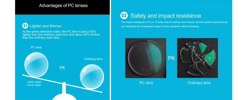 Advantages of 1.59 PC Single Vision Polycarbonate Optical Lenses For Anti Impact Protection Lenses