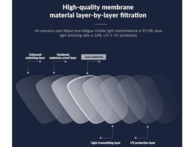 Specification of High Index 1.74 Super Hydrophobic Coating Thinnest Prescription Lenses