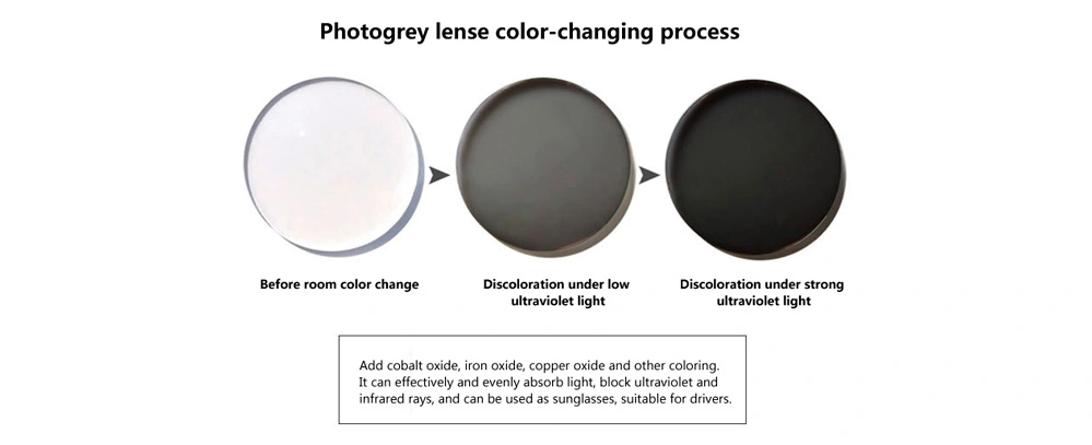 Advantages of Multifocal 1.56 HMC Blue Light Blocking Photochromic Progressive Lens Advantages of Multifocal 1.56 HMC Blue Light Blocking Photochromic Progressive Lens