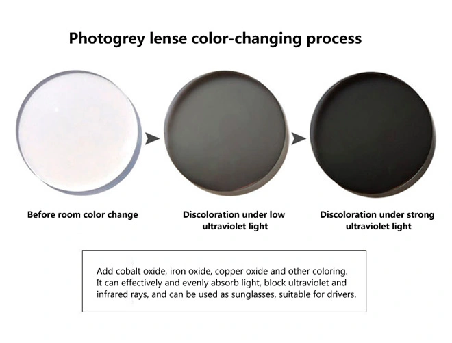 Specification of Wholesale Eyeglass Ophthalmic Lenses UC420 1.56 Blue Cut Photochromic PGX Optical Lens Manufacturers