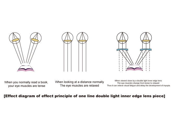 Specification of 1.56 Hi-Max Bifocal Reading Eyeglass Lenses Kids Myopia Control Lenses