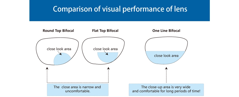 Advantages of 1.56 Hi-Max Bifocal Reading Eyeglass Lenses Kids Myopia Control Lenses