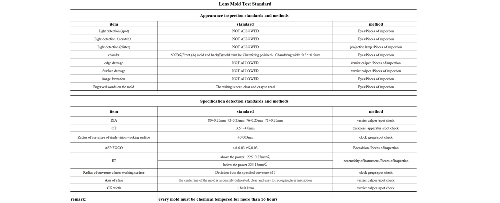 Advantages of Lenses Glasses Moulds
