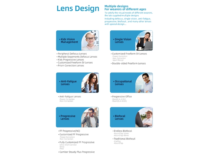 Specification of Freeform Customized Optical RX Lab Progressive Design Prescription Lenses