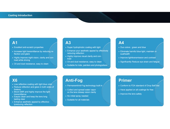 Specification of Freeform Customized Optical RX Lab Progressive Design Prescription Lenses