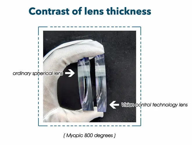 Specification of Myovision Peripheral Defocus Kids Myopia Control Single Vision Lens