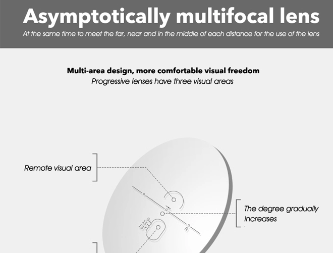 Specification of CR-39 Uncoated Prescription Multifocal Progressive Lenses