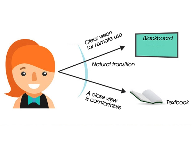 Specification of CR-39 Uncoated Prescription Multifocal Progressive Lenses
