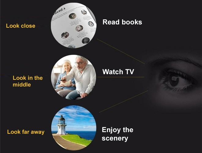 Specification of CR-39 Uncoated Prescription Multifocal Progressive Lenses