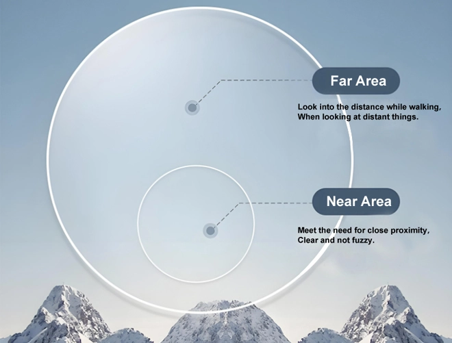 Specification of Factory Top Selling 1.56 Round Top HMC Hard Multi Coating Eyeglasses Lenses