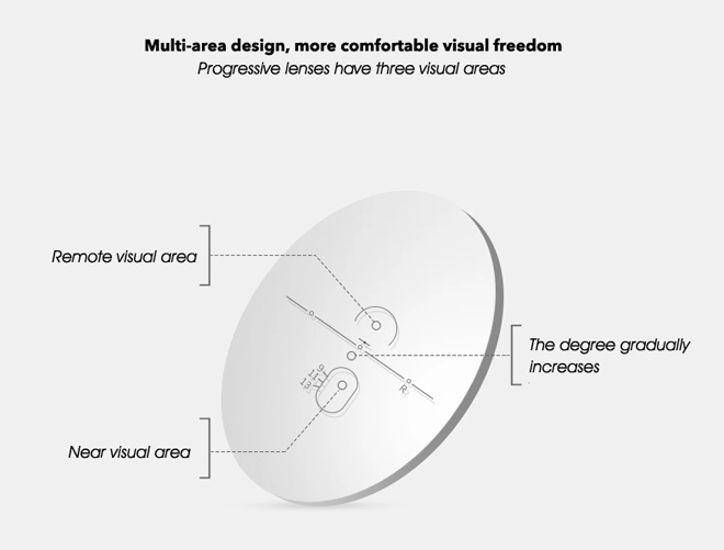 Specification of Multifocal 1.59 PC Eyeglasses Lens Optic Polycarbonate Progressive Lenses For Reading Glasses