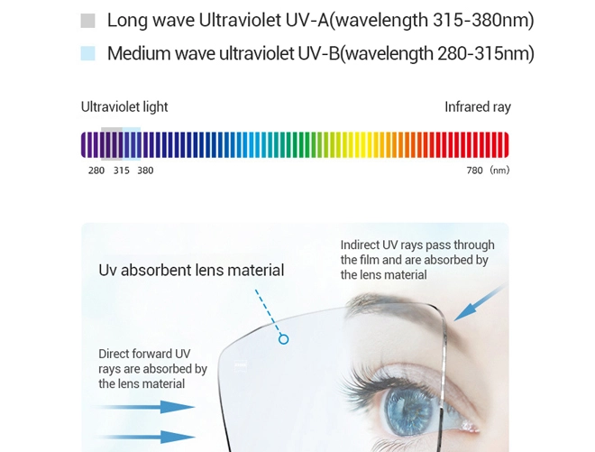 Specification of Factory Top Selling 1.56 Round Top HMC Hard Multi Coating Eyeglasses Lenses