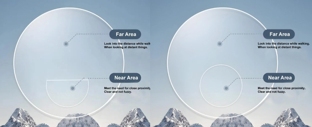 The Practicality of 1.56 Bifocal Lenses for Everyday Use