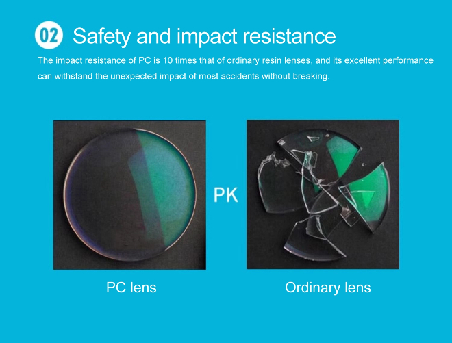 Specification of 1.59 Poly Spin PC Polycarbonate Lens Photogrey Optical Lens