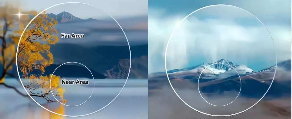 Advantages of 1.49 CR39 Round Top Bifocal Prescription Without Coating In Eyeglass Lenses