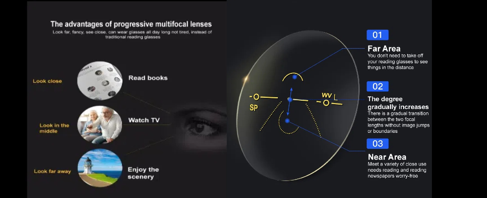 benefits of progressive lenses