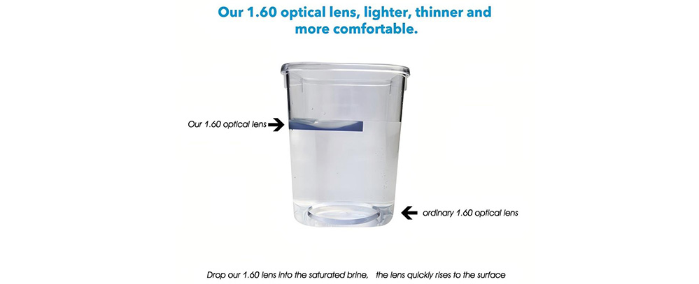 Advantages of 1.60 Acrylic UV420 Lens