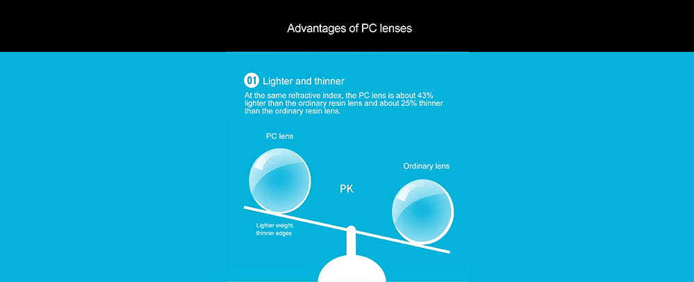 The difference between Polycarbonate and 1.61 lens