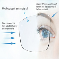 High Impact 1.59 PC Lenses Polycarbonate Blue Block UV420 HMC SHMC Optical Lens