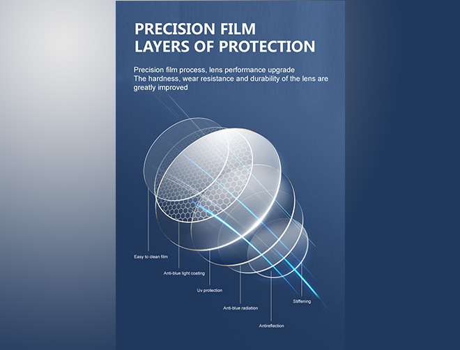 Specification of High Index 1.67 UV420 Blue Light Blocking Lenses for Eyeglasses