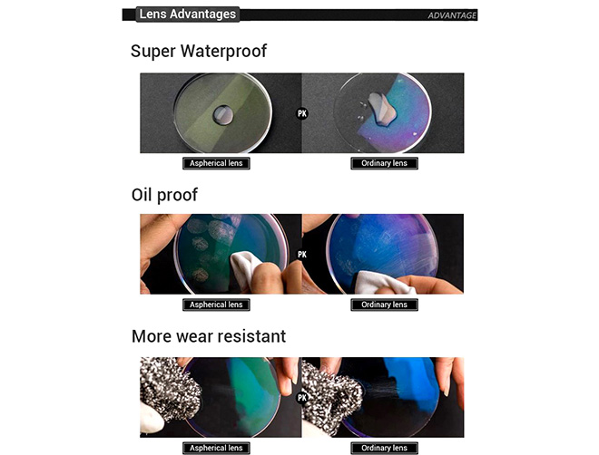 Specification of High Index 1.67 UV420 Blue Light Blocking Lenses for Eyeglasses