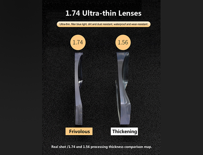 Specification of High Quality 1.74 Super Hydrophobic Anti Blue Ray Glasses Lens