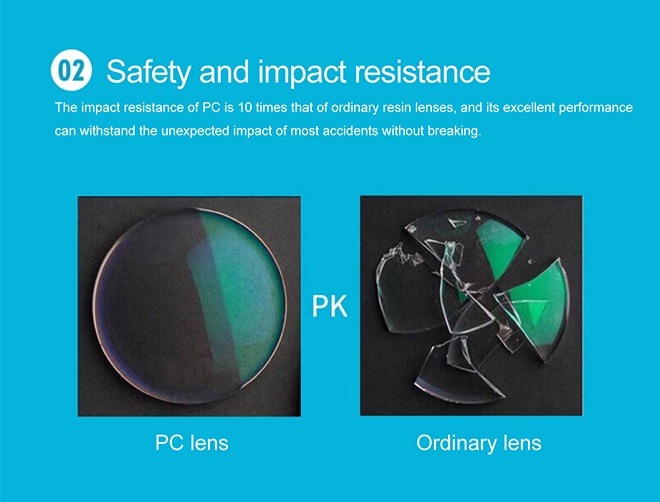 Specification of High Impact 1.59 PC Lenses Polycarbonate Blue Block UV420 Hmc Shmc Optical Lens