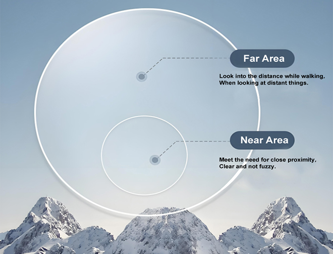 Specification of Spectacle Lenses 1.56 Blue Block UV410 Round Top Bifocal Optical Lens