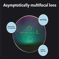 Spectacle Lenses 1.56 Blue Block UV410 Round Top Bifocal Optical Lens