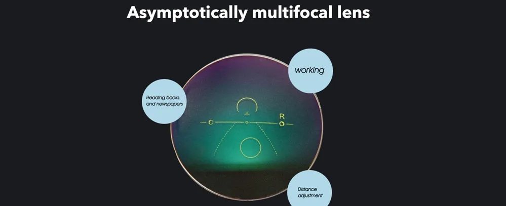 1.56 Single Vision Lenses vs 1.56 Progressive Multifocal Lenses